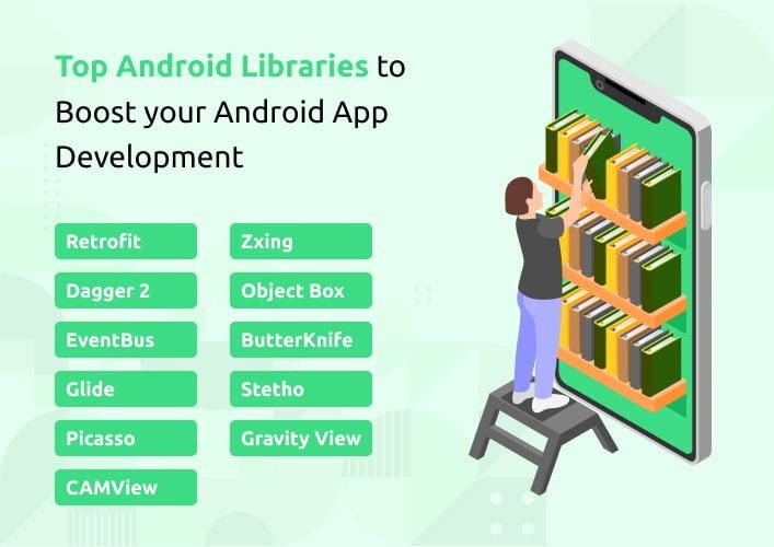 List of best Android Libraries