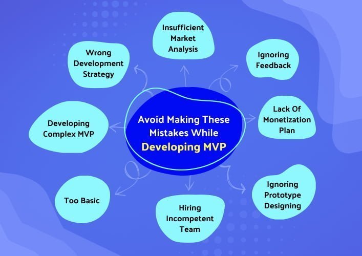 Avoid making these mistakes while developing MVP
