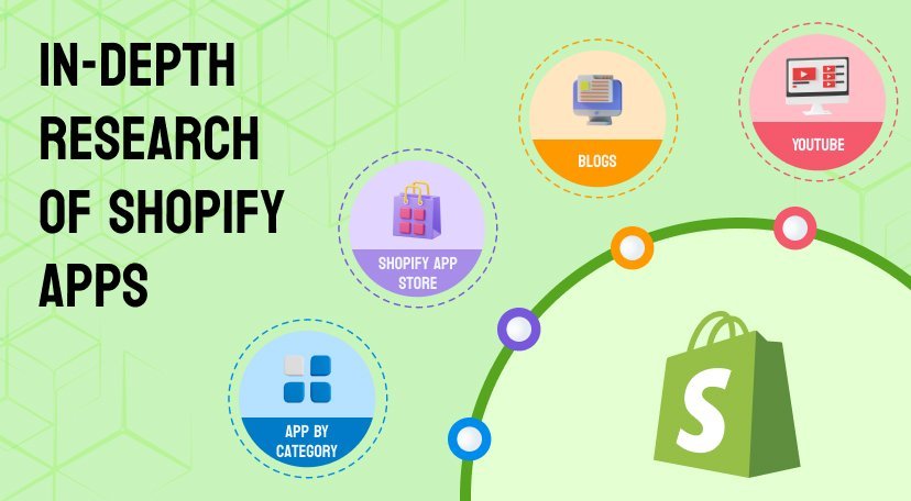 In-Depth research of Shopify apps