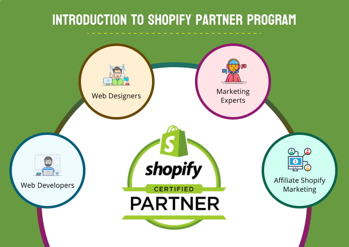 Introduction to Shopify Partner Program