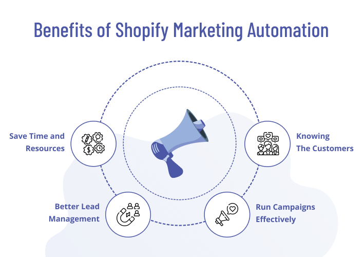 Benefits of Shopify Marketing Automation