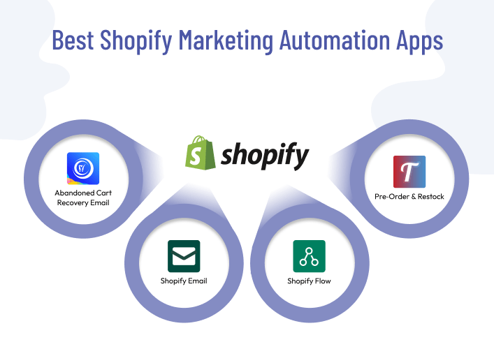 Best Shopify Marketing Automation Apps
