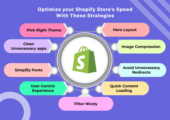 Optimize your Shopify Store’s Speed With These Strategies