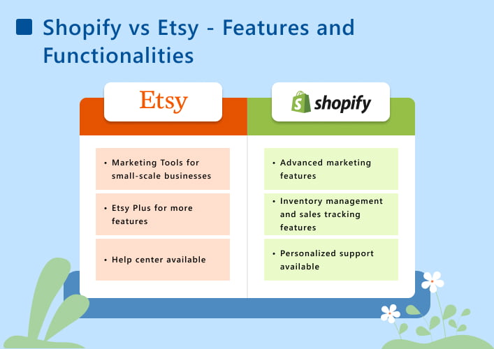 Shopify vs Etsy - Features and Functionalities