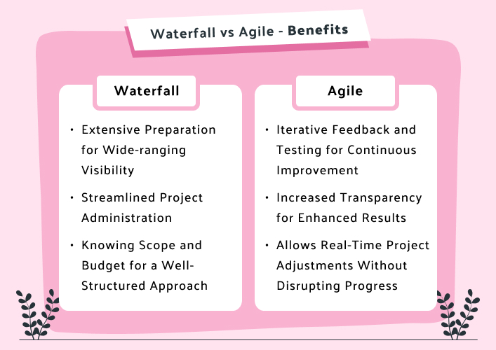 Waterfall vs Agile Benefits