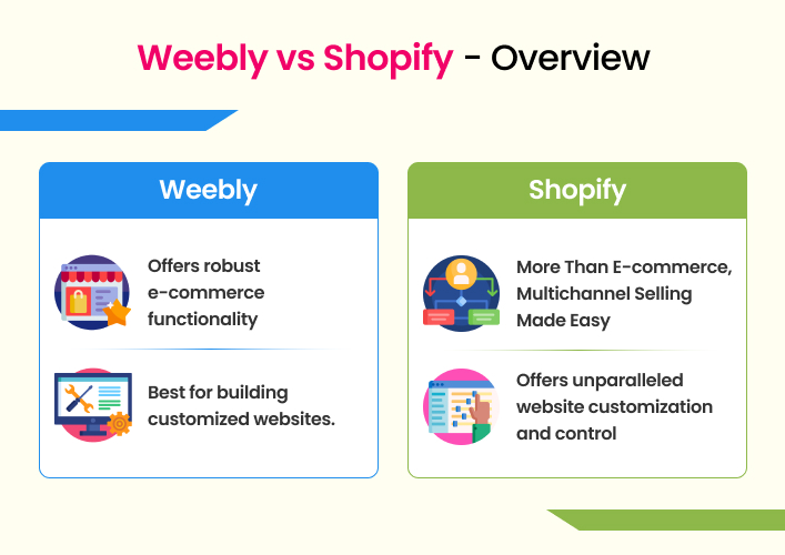 Weebly vs shopify - Overview
