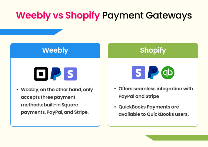 Weebly Vs Shopify Payment Gateways