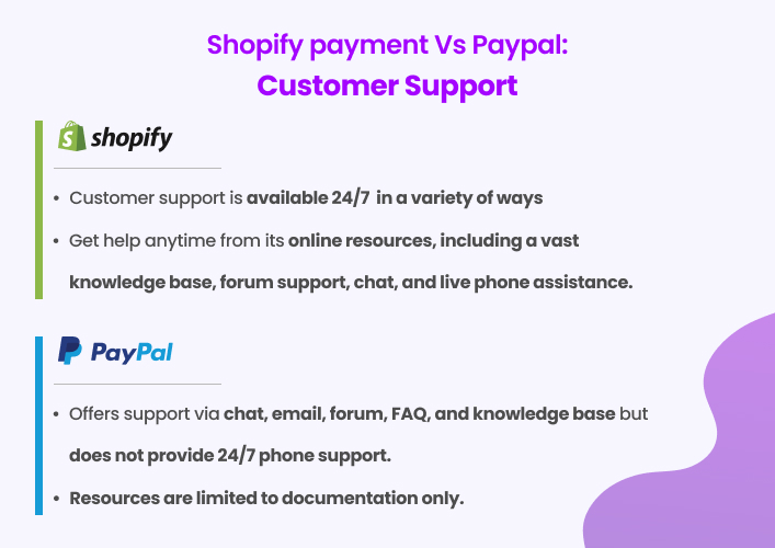 Shopify payment Vs Paypal_ Customer Support