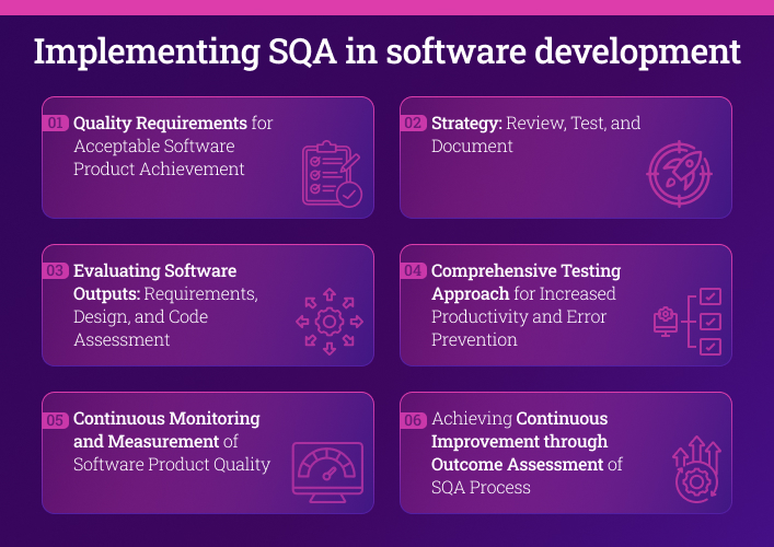 Implementing SQA in software development