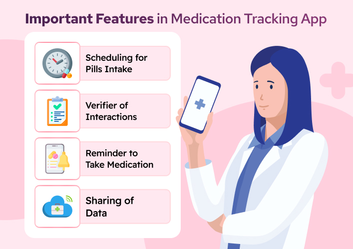 Important Features in Medication Tracking App