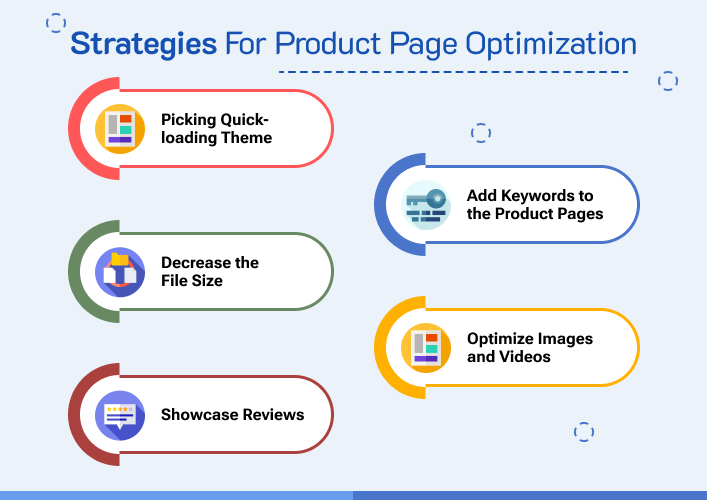 Strategies For Product Page Optimization