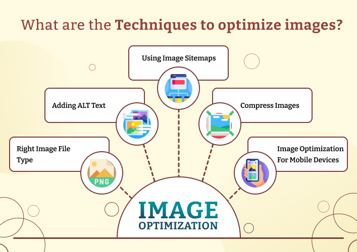 What are the techniques to optimize images