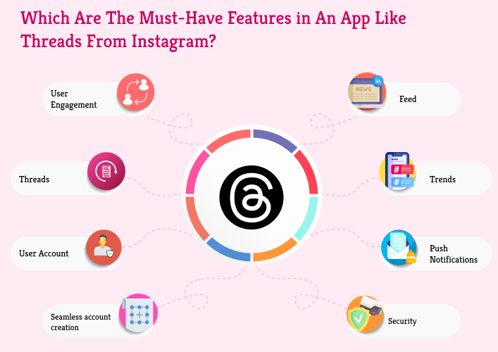 Which Are The Must-Have Features in An App Like Threads From Instagram