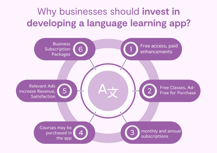 Why businesses should invest in developing a language learning app
