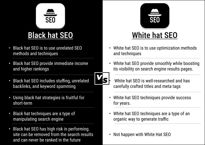 Key Differences between White and Black Hat SEO