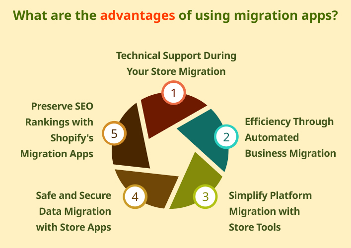 What are the advantages of using migration apps