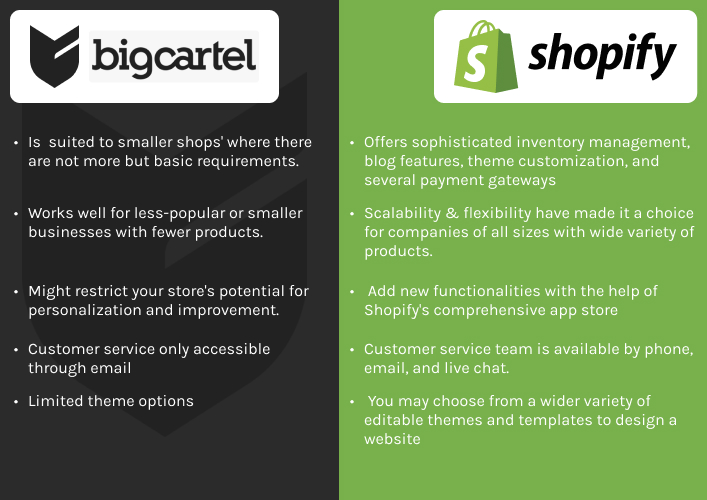 Reasons to switch from Big Cartel to Shopify