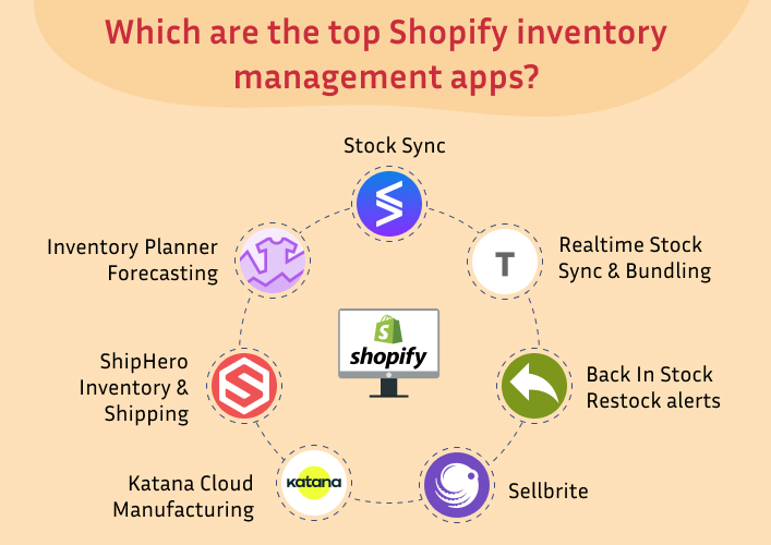 Which are the top Shopify inventory management apps