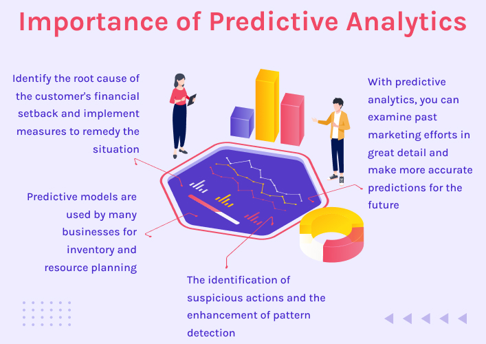 Importance of Predictive Analytics