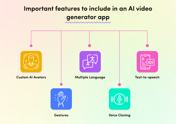 Important features to include in an AI video generator app