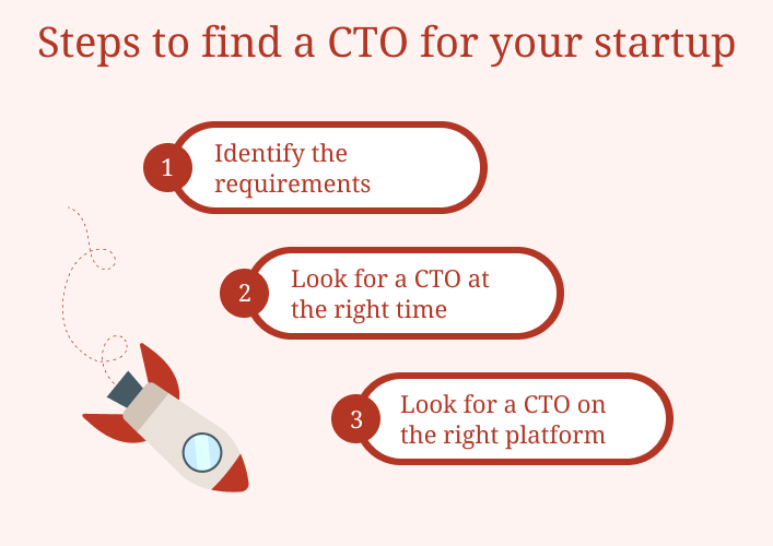 Steps to find a CTO for your startup