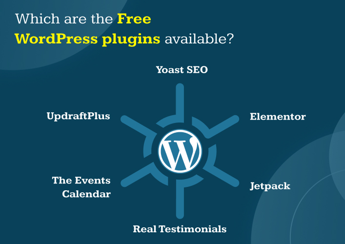 Which are the Free WordPress plugins available?