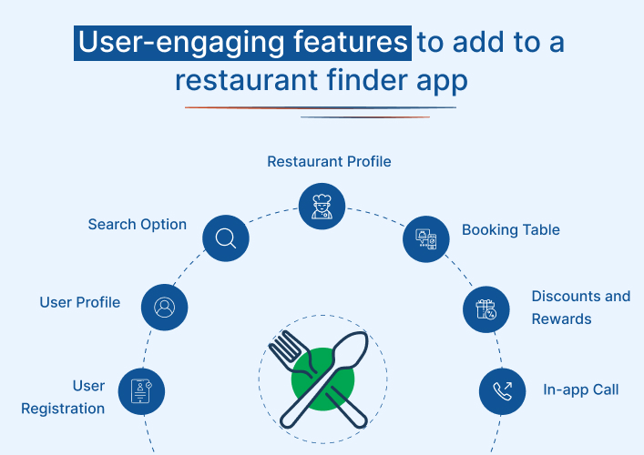 What are the user-engaging features to add to a restaurant finder app?