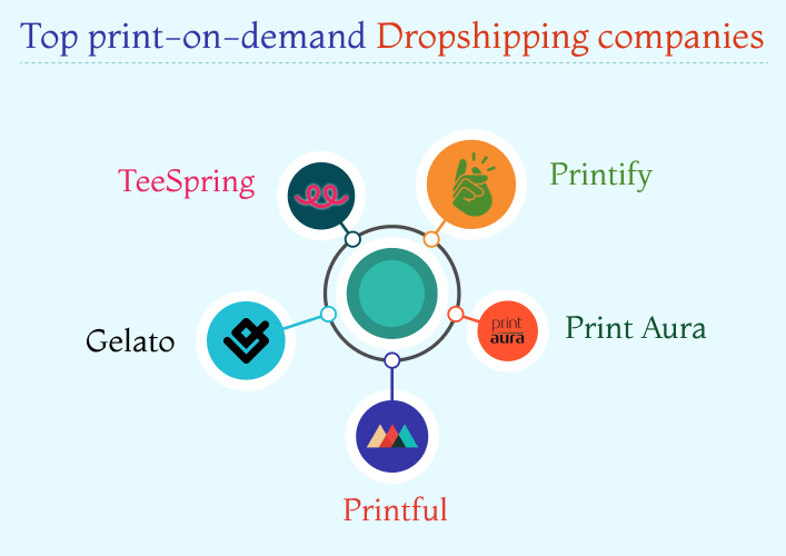 Which are the top print-on-demand dropshipping companies