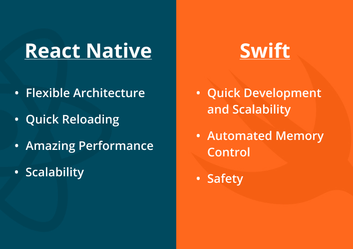 React Native vs Swift