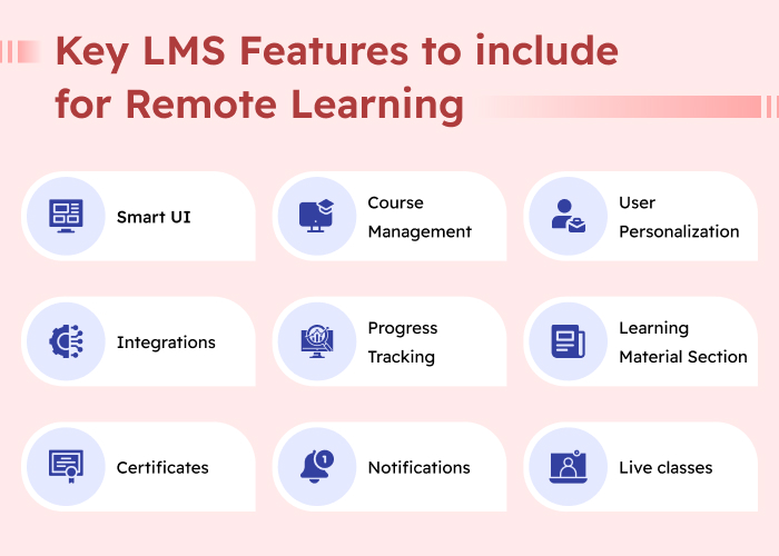 Important LMS Features to Facilitate Remote Learning