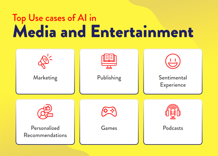 AI in Media and Entertainment