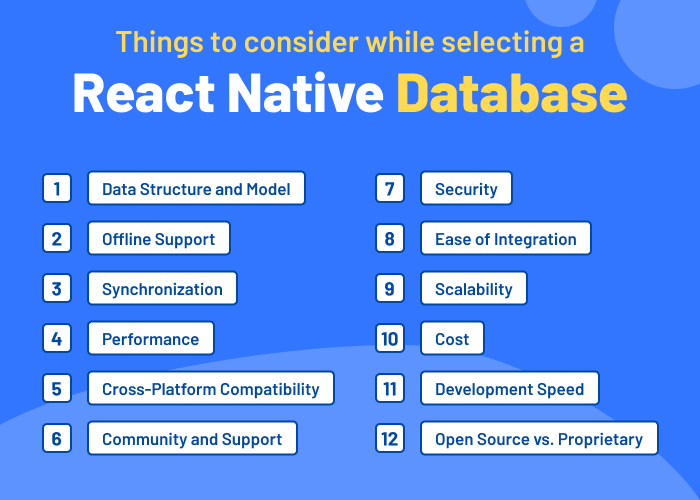 Best React Native database to use