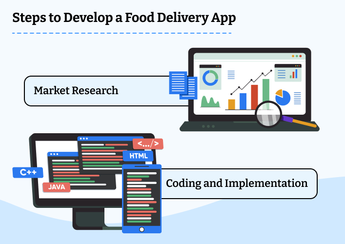 x96JRu_Steps to develop a food delivery app Steps to develop a food delivery app
