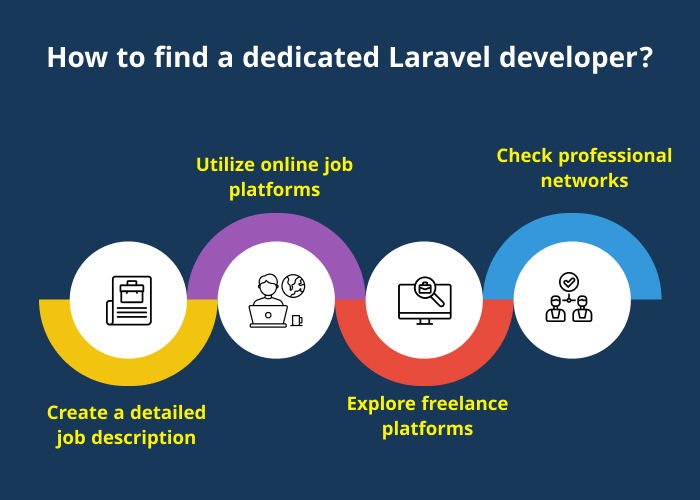 how to hire dedicated laravel developer