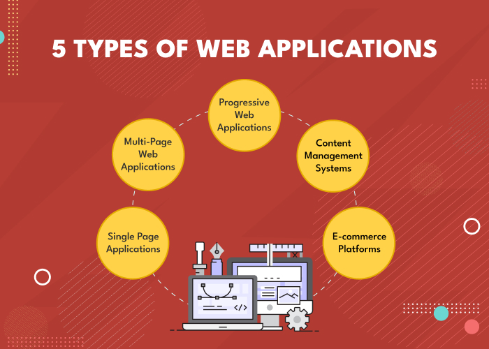 What are software requirements specifications?<br />
